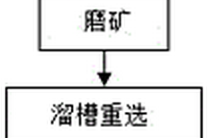 鐵尾礦制備高純二氧化硅系統(tǒng)