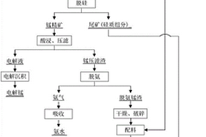 提高瀝青混合料力學(xué)性能的礦料級配設(shè)計(jì)方法