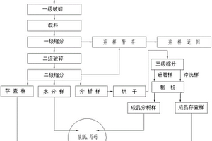 煤礦區(qū)域識別方法及系統(tǒng)