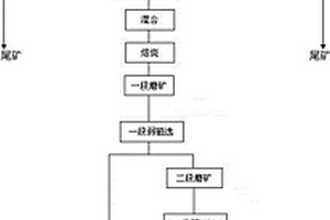 礦山原料運(yùn)輸設(shè)備