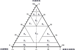 生產(chǎn)砌筑水泥用高爐礦渣處理裝置