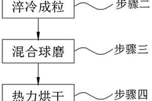 磷礦粗加工用破碎裝置