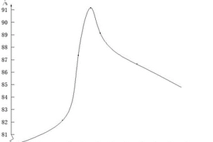 化學(xué)選礦副產(chǎn)的含鈣鎂浸取液制取氫氧化鎂、中量元素水溶肥的方法