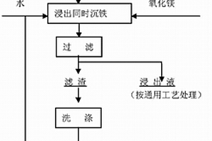 無污染的玄武巖礦石干法生產(chǎn)流水線