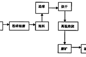 戶外礦用內(nèi)燃機(jī)驅(qū)動氣動噴涂機(jī)