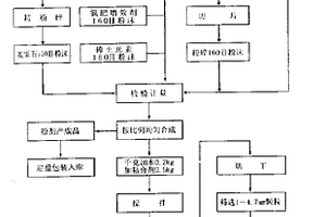 浮選尾礦煤泥梯次減量工藝