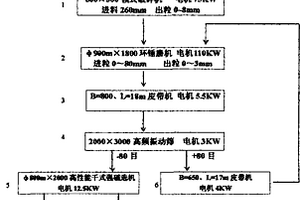 鉛鋅礦渣重金屬含量檢測用土壤樣品研磨收集裝置