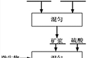 煤礦井下碎軟煤層撓性內(nèi)控旋轉(zhuǎn)定向鉆進系統(tǒng)及鉆進方法