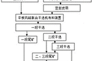 適用于礦山酸性廢水處理的模塊化集成工藝方法