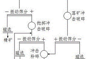 熱礦振動篩篩箱橫梁隔熱結(jié)構(gòu)