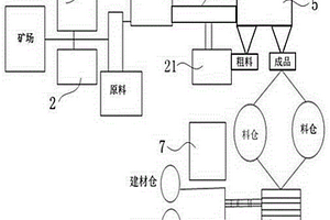 利用金礦尾砂和鎂橄欖石纖維制備復(fù)合型壓裂支撐劑的方法