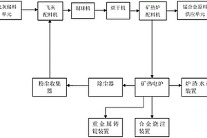 礦山石頭破碎裝置