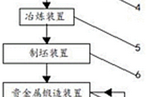 自動(dòng)添加藥劑的礦石充氣浮選裝置