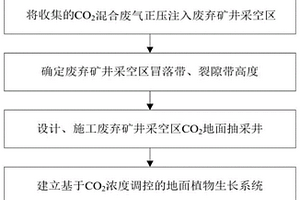 高耐久性混凝土礦物助摻劑