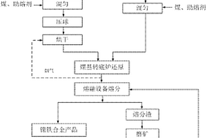 A位雙取代的鈮酸銀基鈣鈦礦反鐵電陶瓷材料及其制備方法