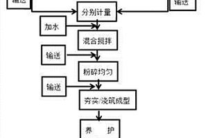 減少粉塵污染的礦物粉磨裝置