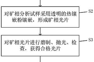 從離子型稀土礦浸出液中回收稀土的方法