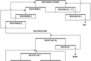 用于礦山采選系統(tǒng)的撿鐵器