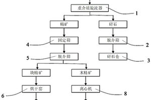 高效礦山選粉機(jī)