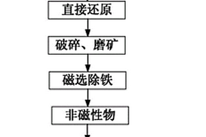 礦用封孔器