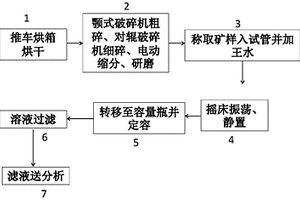 固廢尾礦垃圾分類(lèi)設(shè)備