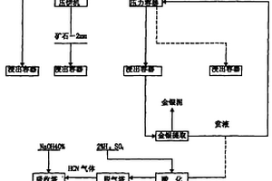 石英礦精選加工裝置