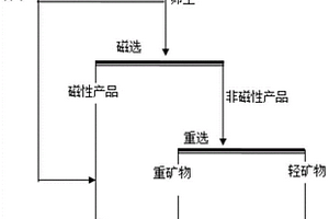 采用水熱礦化方法從含銅污泥中選擇性回收銅的方法