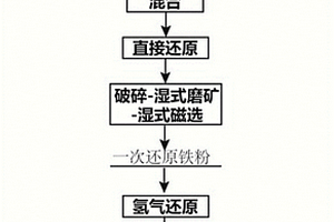 半自動選礦廠循環(huán)水懸浮殘渣清除裝置