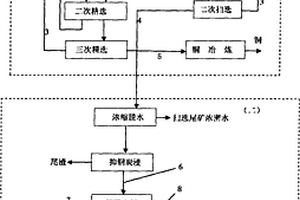 自動分類礦石設(shè)備