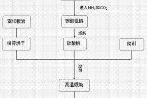 礦山地質(zhì)巖樣加工裝置