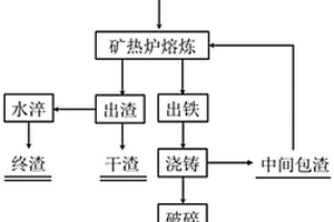 煤礦水煤井下脫水技術(shù)