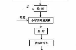 燒結礦自動取制樣及分析系統(tǒng)