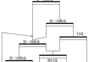 利用城鎮(zhèn)污泥、黃土和鐵礦粉燒制陶粒的方法