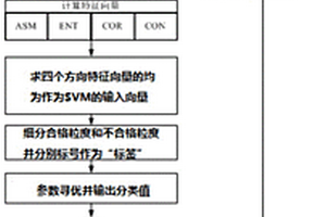 蛇紋石礦石開采用篩選機