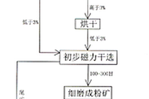 礦石智能干選機(jī)用高壓噴槍裝置