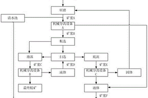 強(qiáng)化燒結(jié)過程的紅土鎳礦燒結(jié)工藝