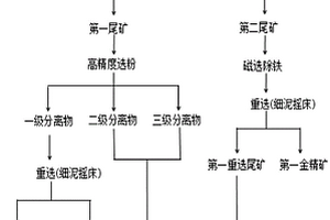 礦石生產(chǎn)用電振給料機(jī)