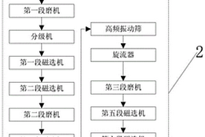 礦山機械用螺旋洗砂機