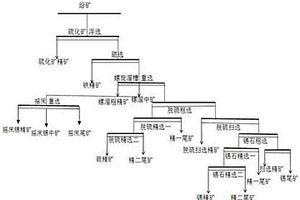 新型礦山機(jī)械用螺旋洗砂機(jī)