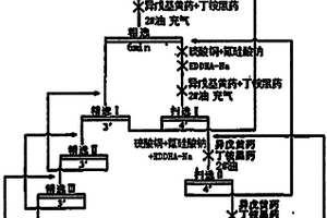 用于覆蓋區(qū)找礦的超微細(xì)土壤分離裝置及方法