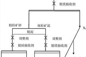 利用金礦尾砂和氧化鋁纖維制備復(fù)合型壓裂支撐劑的方法