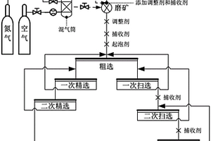 利用伊利石型粘土礦制備白炭黑的方法