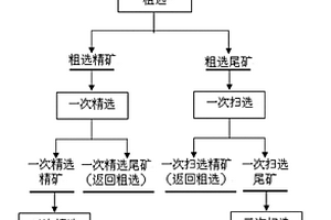 用于礦井水害治理頂板充填作用的固廢基注漿材料與制備方法