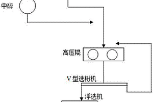 用于磷礦運輸?shù)南铝涎b置