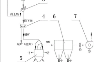 利用金礦尾砂和莫來石纖維制備復(fù)合型壓裂支撐劑的方法