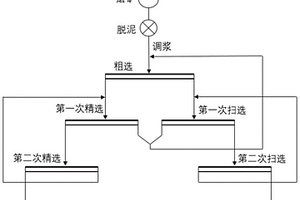 可快速將藥物拌和的鎢礦石浮選機(jī)