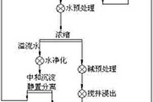 尾礦渣多級逆流洗滌系統(tǒng)