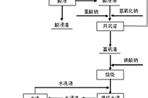 基于機(jī)器視覺的礦井機(jī)車前障礙物的檢測(cè)方法