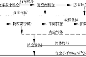 高嶺土選礦用便于充分反應(yīng)和過(guò)濾的一體化裝置