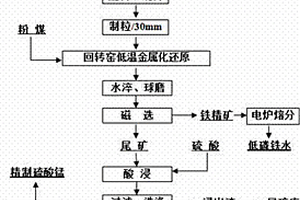 煤礦井下本煤層瓦斯抽采鉆孔一體化裝置